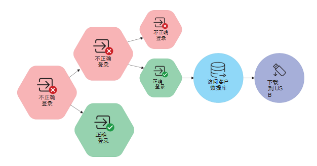 智能创作指引：如何运用AI为作文构思一些创新思路