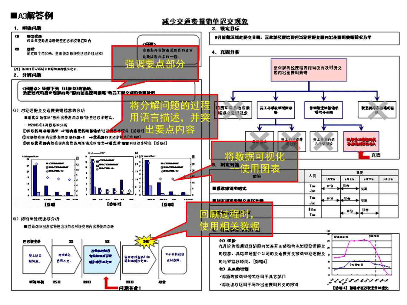 个人自我评估与改进计划报告：全面分析自我成长与问题诊断