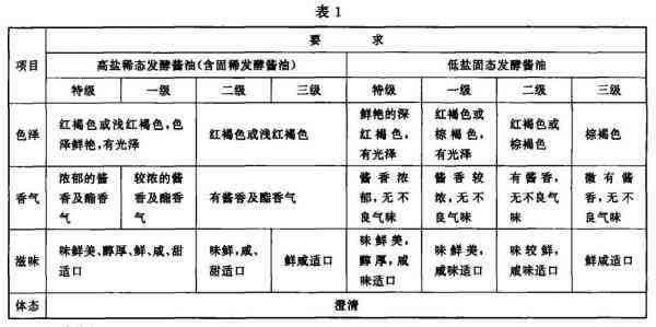 检测报告：偶氮化合物测试中的氮含量标准是什么