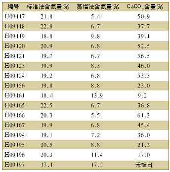 检测报告：偶氮化合物测试中的氮含量标准是什么