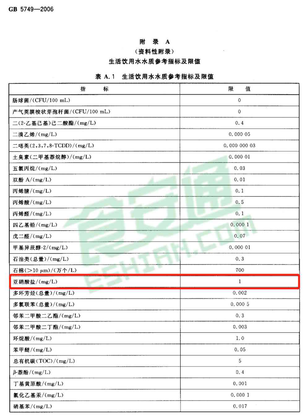 检测报告：偶氮化合物测试中的氮含量标准是什么