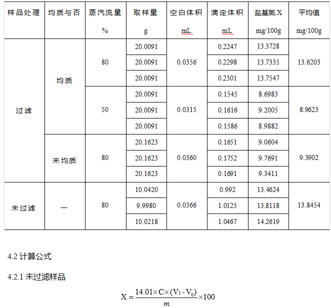 检测报告：偶氮化合物测试中的氮含量标准是什么