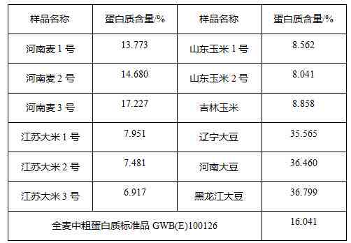 检测报告：偶氮化合物测试中的氮含量标准是什么