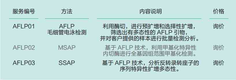 检测AFP是什么意思：AFP检查意义及检测方法详解