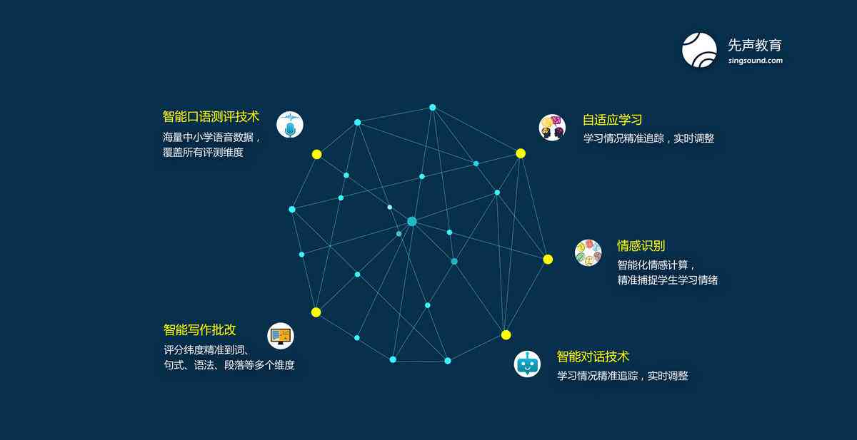 AI智能写作公司深度解析：全面揭示其技术实力、应用场景与市场前景