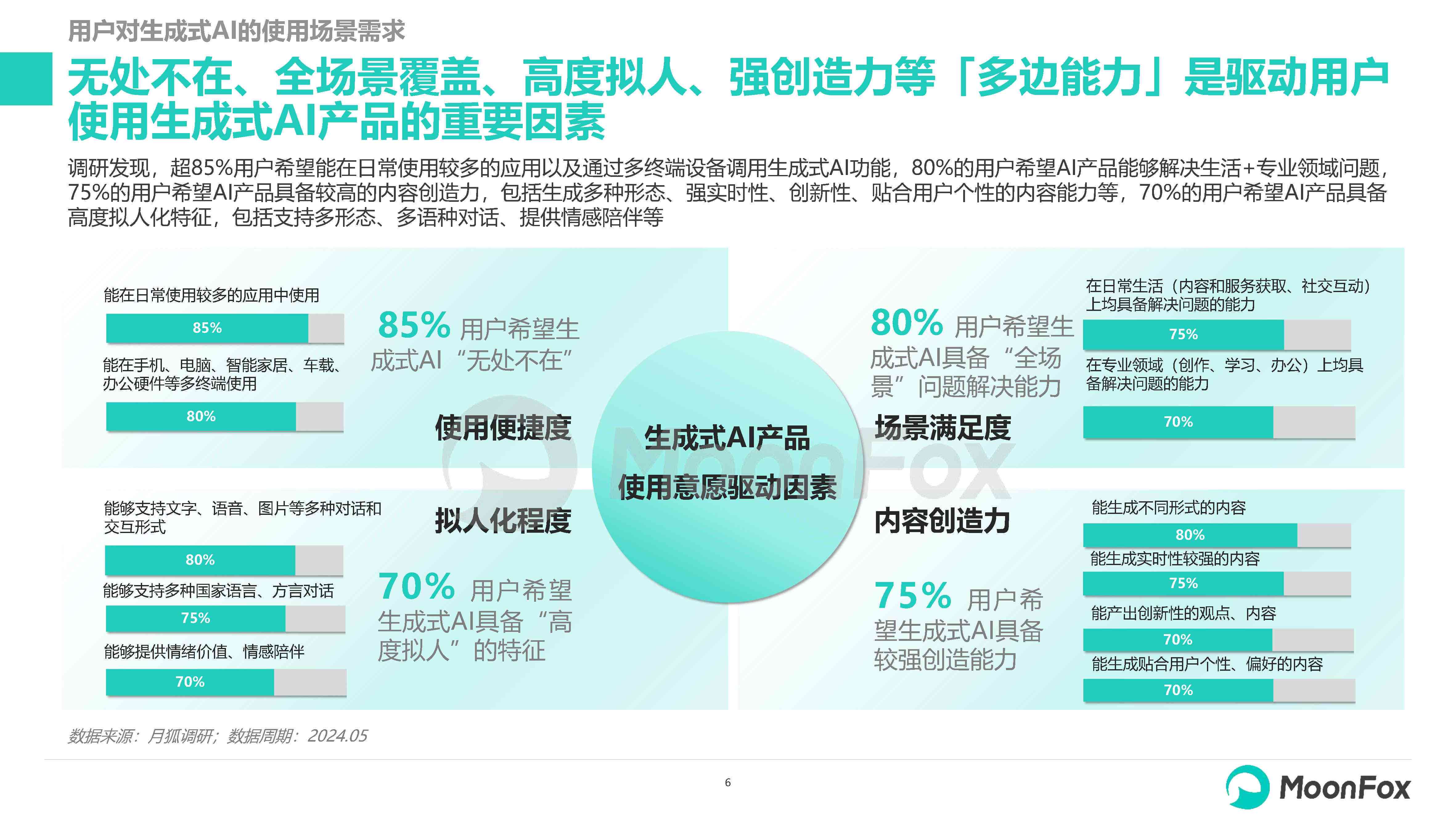 全面解析生成式AI发展趋势与应用场景：2024年专题研究报告指南