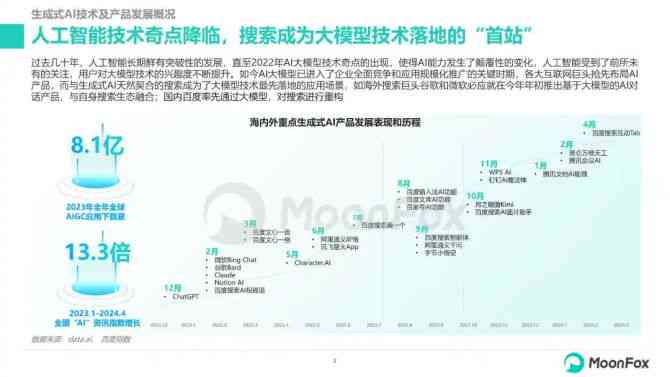 全面解析生成式AI发展趋势与应用场景：2024年专题研究报告指南