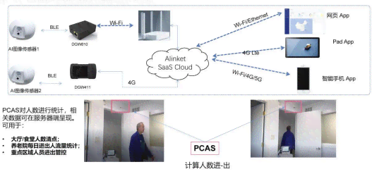 利用人工智能技术的多功能内容生成器：全面覆用户搜索需求与解决方案