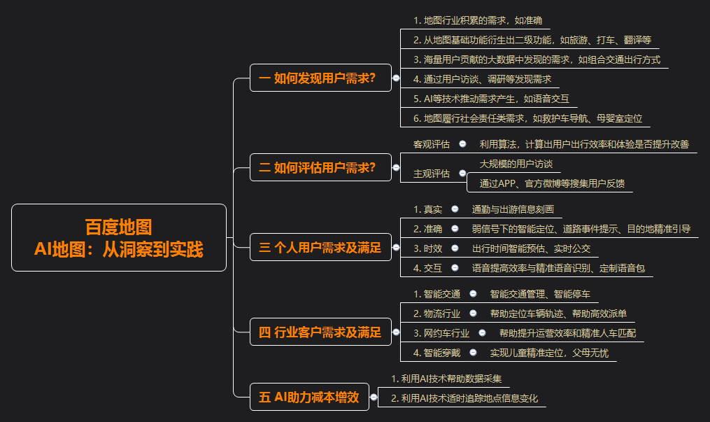 利用人工智能技术的多功能内容生成器：全面覆用户搜索需求与解决方案