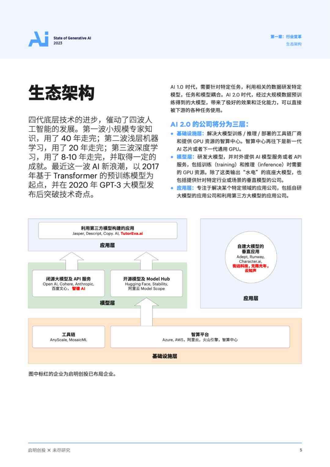 生成式ai专题研究报告