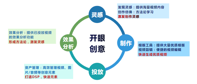 灵感源泉：创意生成与灵感捕捉一站式