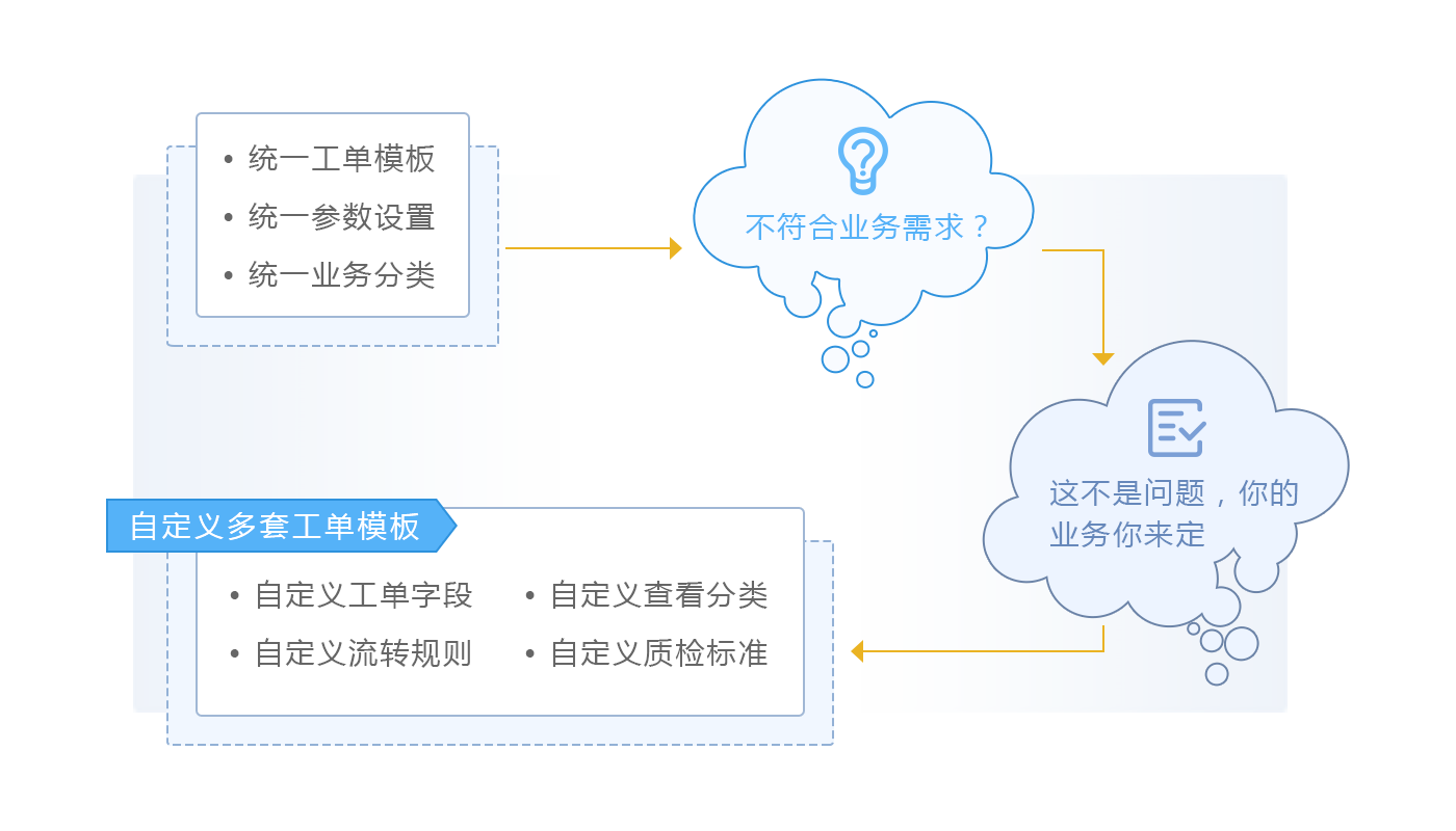 全面解析AI文案沟通技巧：从策略制定到效果评估的完整指南