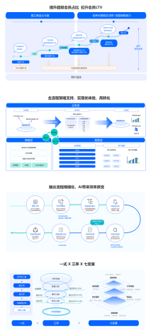 ai营销活动主题设计方案怎么做：打造高效策略与实步骤