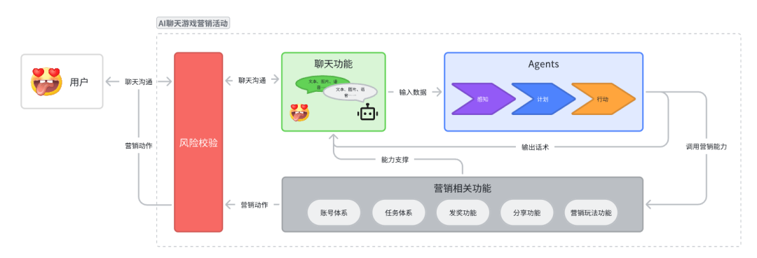 ai营销活动主题设计方案怎么做：打造高效策略与实步骤