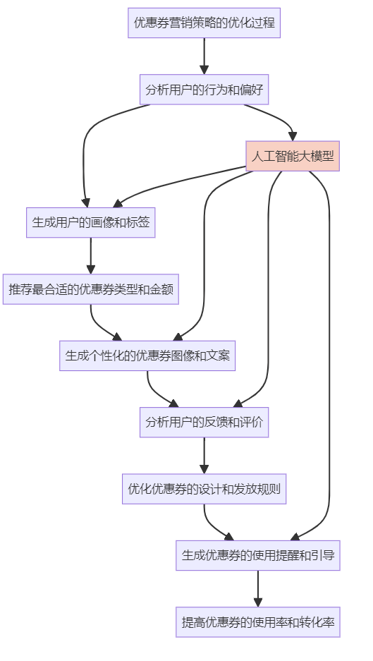 ai营销活动主题设计方案怎么做：打造高效策略与实步骤