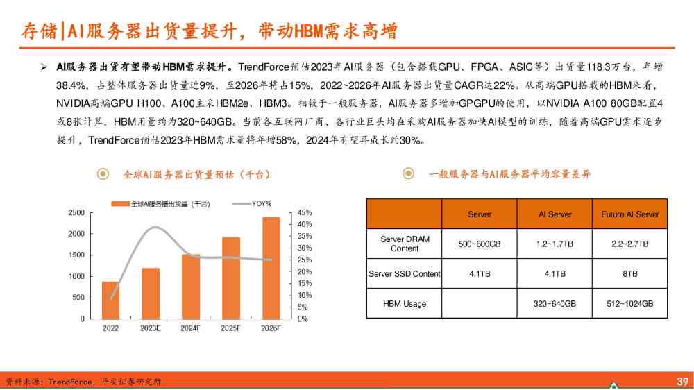 开题报告能用ai吗