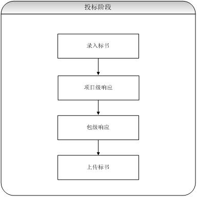 全方位标书制作软件攻略：热门工具     与高效选择指南