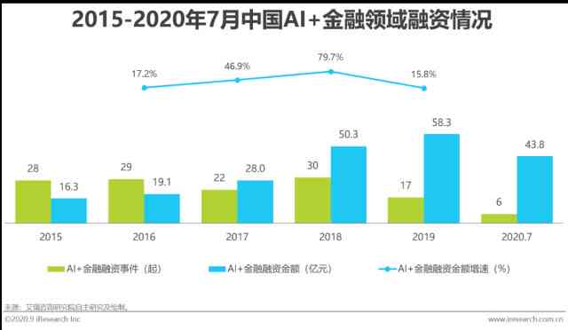 ai写市场分析报告的软件有哪些好用于市场涵分析