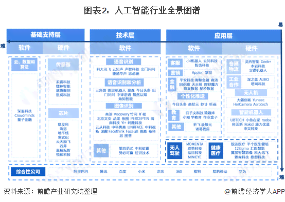 ai写市场分析报告的软件有哪些好用于市场涵分析