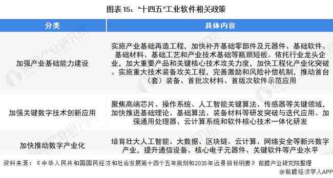 推荐什么软件能自动生成市场分析报告：写作好用的市场分析报告工具叫什么