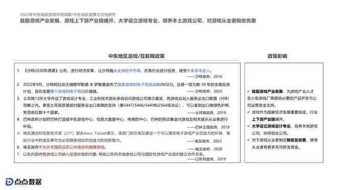 推荐什么软件能自动生成市场分析报告：写作好用的市场分析报告工具叫什么