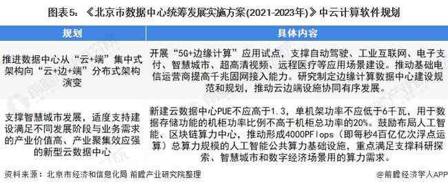 推荐什么软件能自动生成市场分析报告：写作好用的市场分析报告工具叫什么