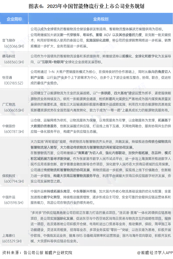 推荐什么软件能自动生成市场分析报告：写作好用的市场分析报告工具叫什么