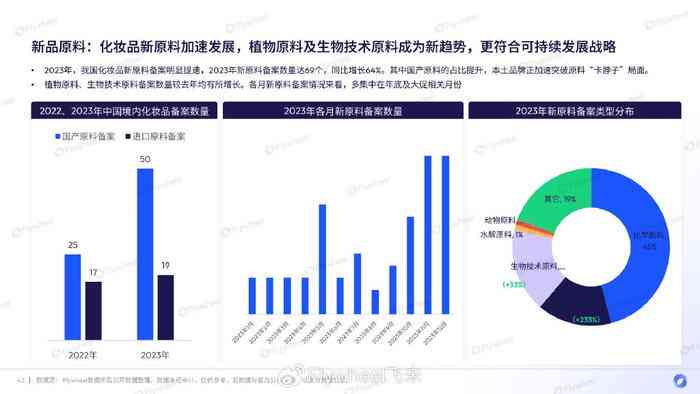 AI驱动的市场分析报告撰写工具：一键生成全面市场洞察与趋势预测