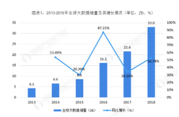 AI驱动的市场分析报告撰写工具：一键生成全面市场洞察与趋势预测