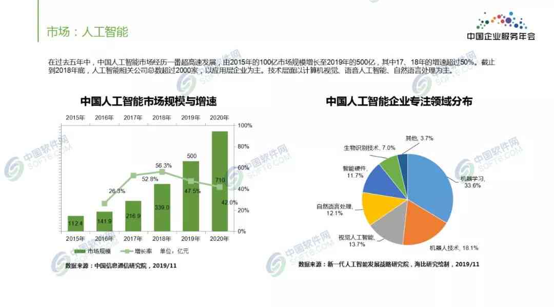 AI驱动的市场分析报告撰写工具：一键生成全面市场洞察与趋势预测