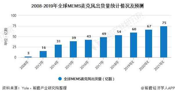 AI驱动的市场分析报告撰写工具：一键生成全面市场洞察与趋势预测