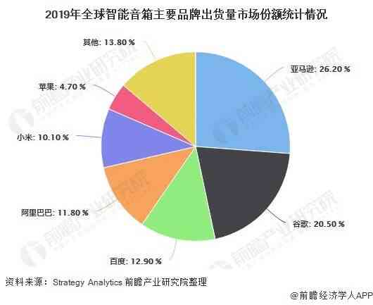 AI市场份额：全球四大技术公司竞争格局与增长趋势分析