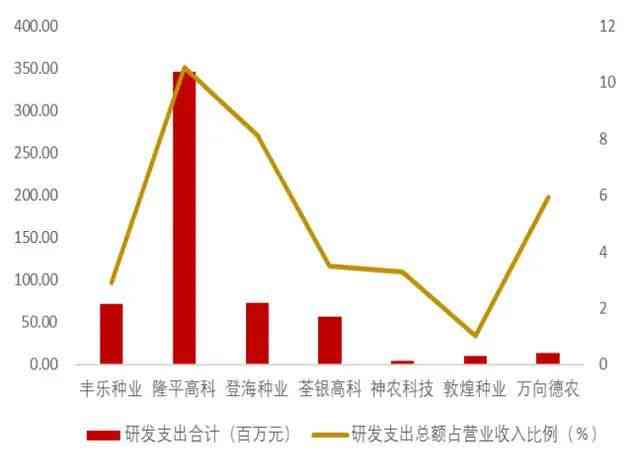 AI市场份额：全球四大技术公司竞争格局与增长趋势分析