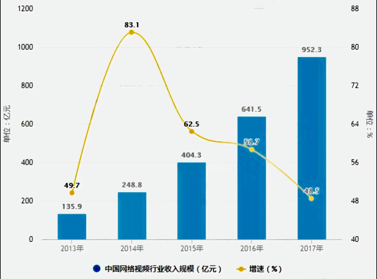 AI市场份额：全球四大技术公司竞争格局与增长趋势分析