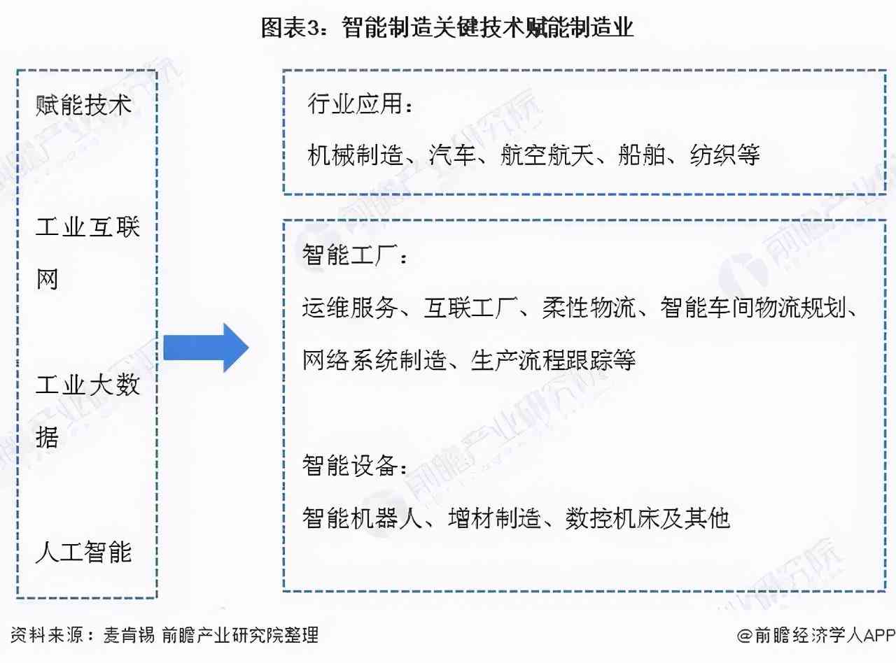 中国人工智能产业市场：涵产业链与应用领域的全面解析