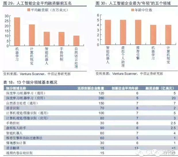 中国人工智能产业市场：涵产业链与应用领域的全面解析