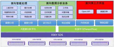 ai写市场分析报告的软件