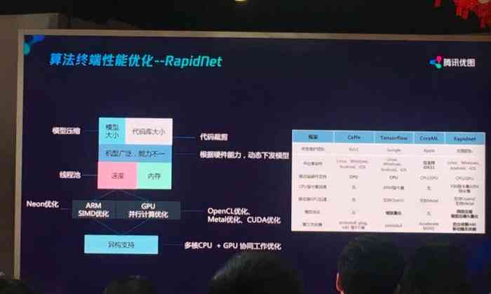 全面解析：AI软件类型与会议报告中的应用实践概览