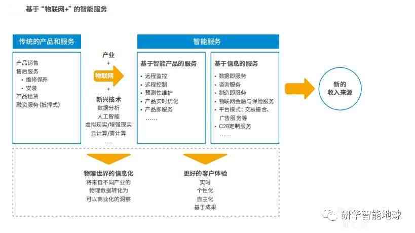 AI创作中心：一站式智能内容生成与优化平台，全面满足创作需求