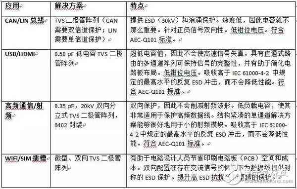 全面解析汽车脚本模块：涵设计、开发、应用与优化策略