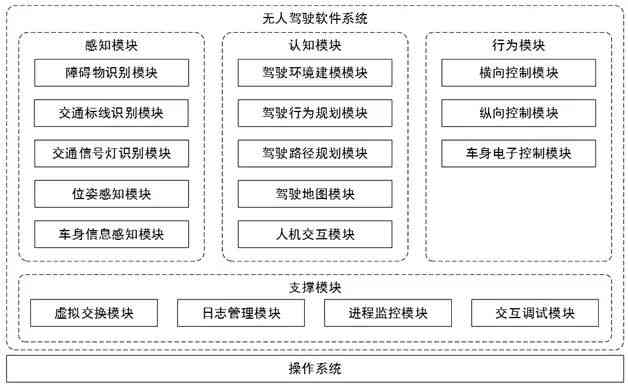 全面解析汽车脚本模块：涵设计、开发、应用与优化策略