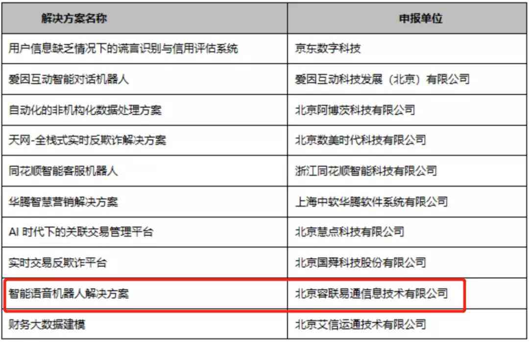 AI智能自动回复系统：全方位解决即时通讯与客户服务中的自动化响应需求