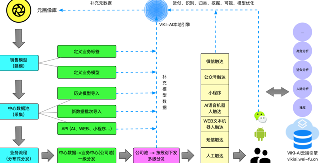 AI智能自动回复系统：全方位解决即时通讯与客户服务中的自动化响应需求