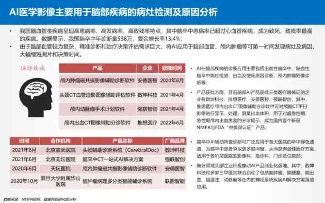 ai诊断报告模板怎么做