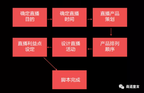 直播平台内容制作攻略：从搭建到运营全方位指南