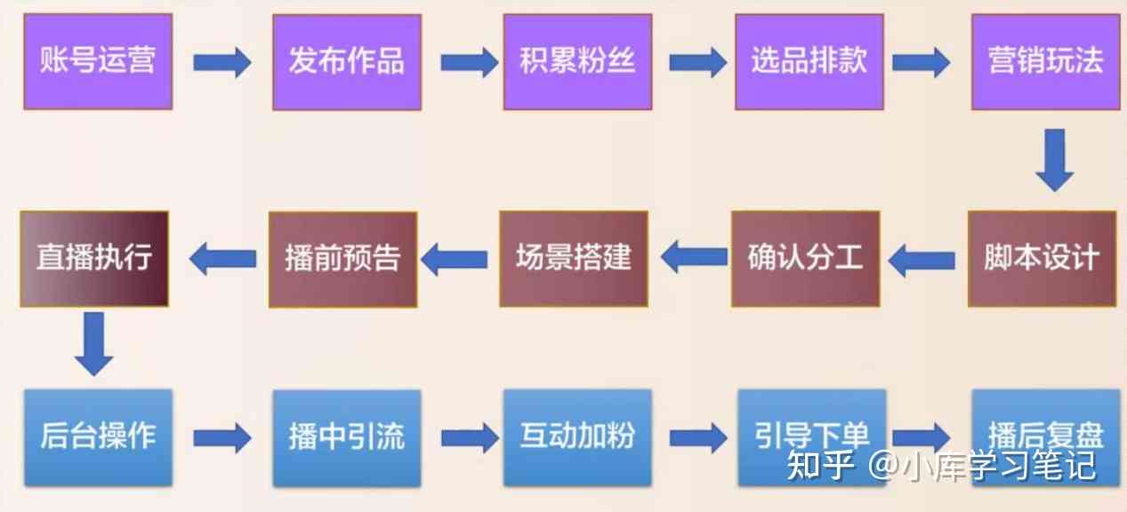 直播平台内容制作攻略：从搭建到运营全方位指南