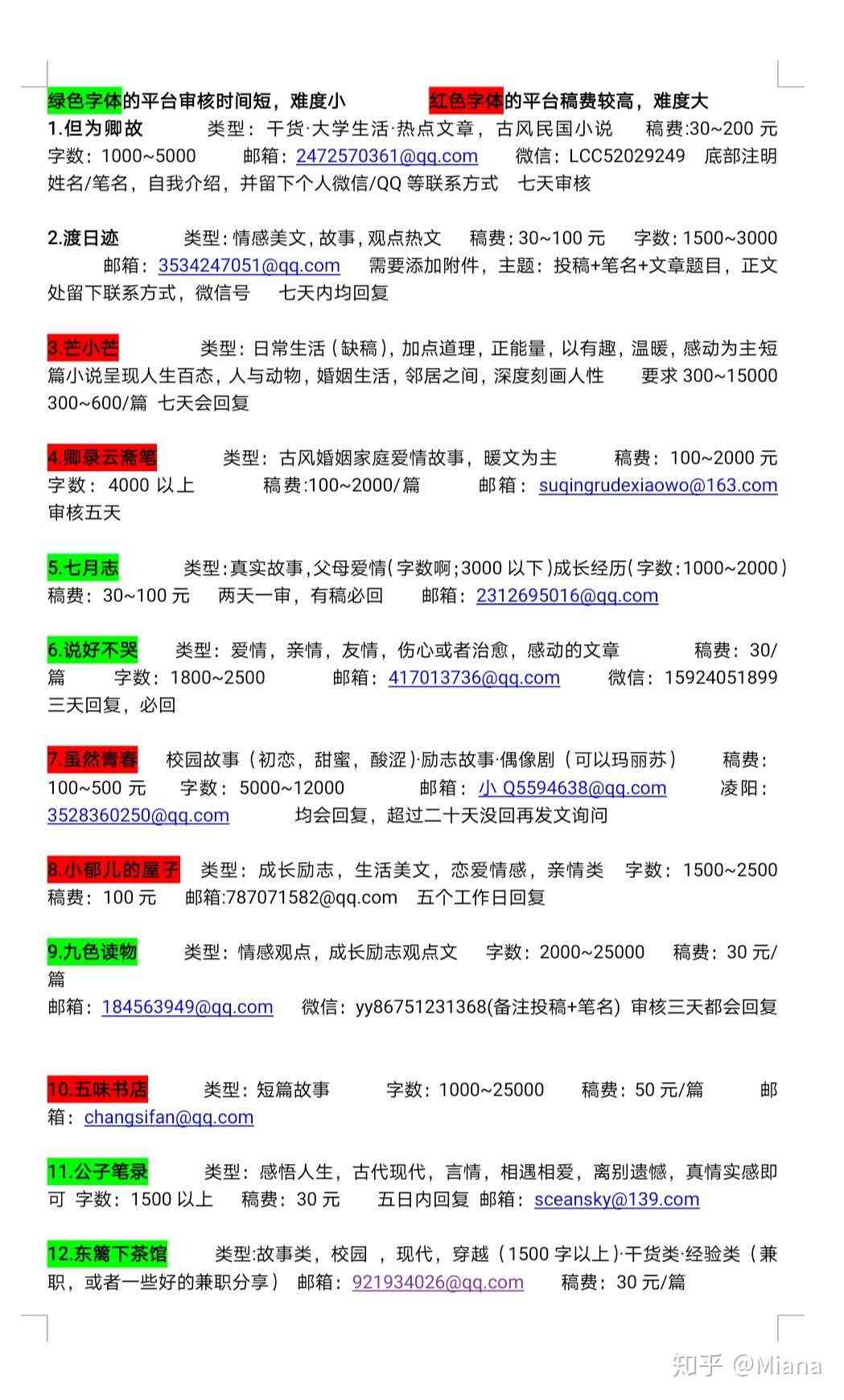 如果想写作赚钱，这10个公众号你必须知道：涵必备技巧与资源！