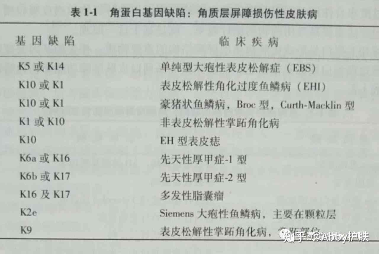 听力报告里的黑线含义及代表意义解析