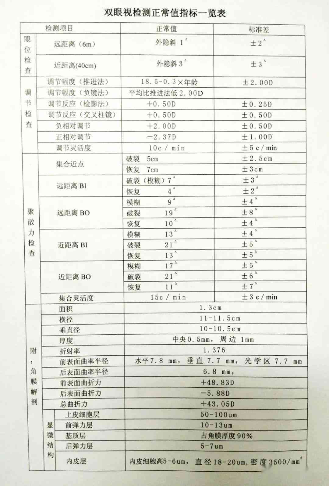 听力检测报告AI的含义解析：它究竟是什么意思