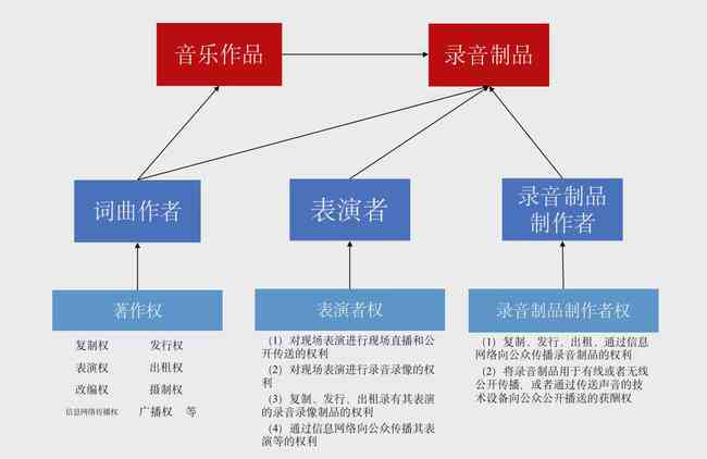 网易天音AI创作歌曲发布指南：版权问题、侵权风险及合规建议全解析